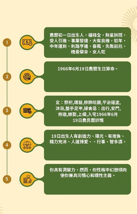 1966年農曆生肖|1966年中國農曆,黃道吉日,嫁娶擇日,農民曆,節氣,節日